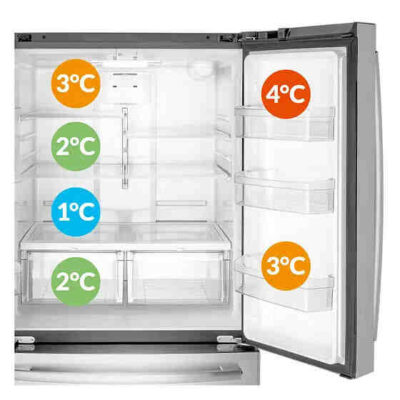 Temperature Zones